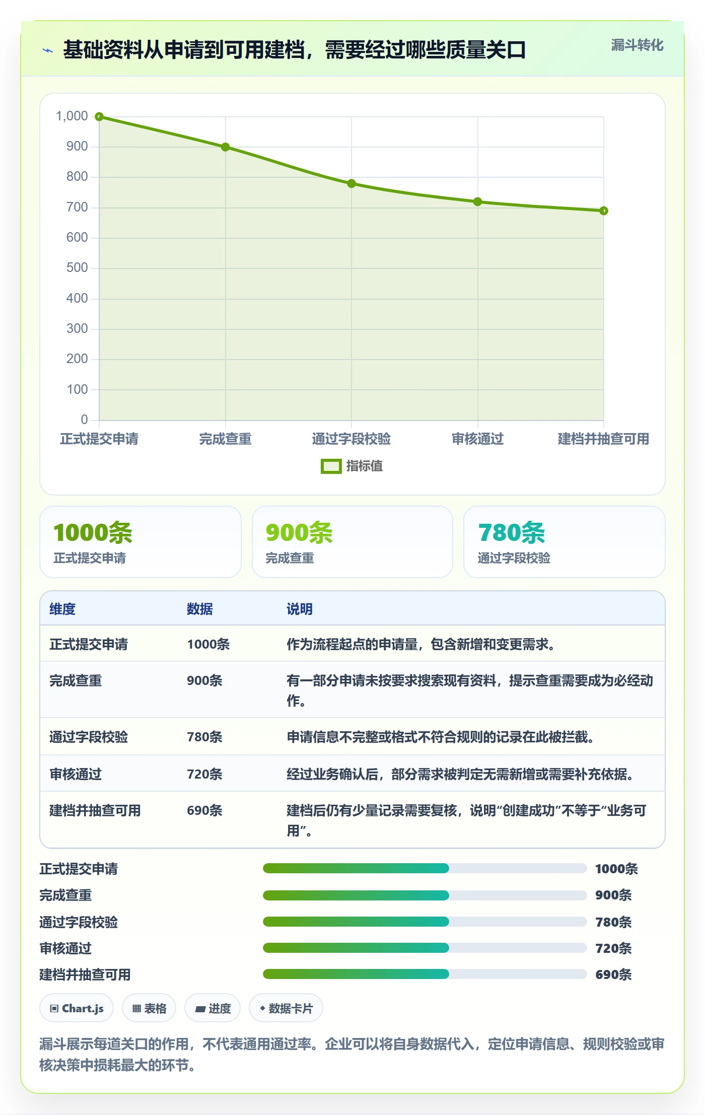 erp数据录入怎么优化？先从基础资料的流程设计入手