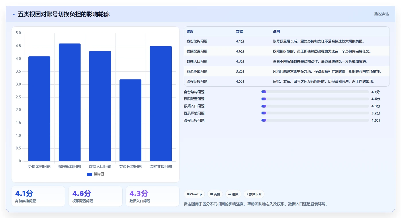 电商辅助软件：电商新手精细化指南：从营销自动化发现账号切换频繁根因