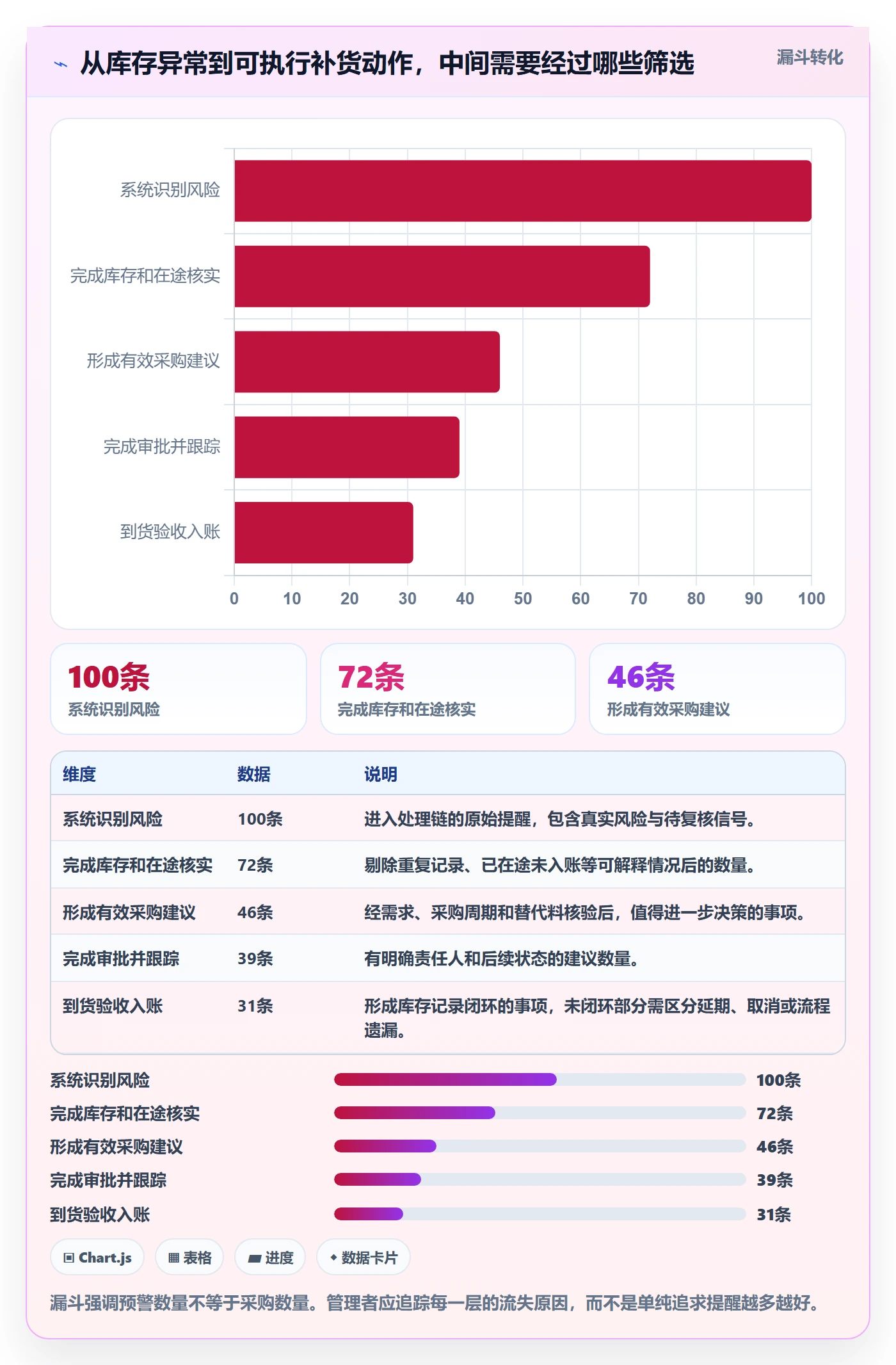 库存管理系统建设路线：从补货预警到流程设计分几步