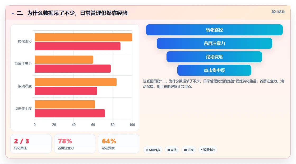 二、为什么数据采了不少，日常管理仍然靠经验