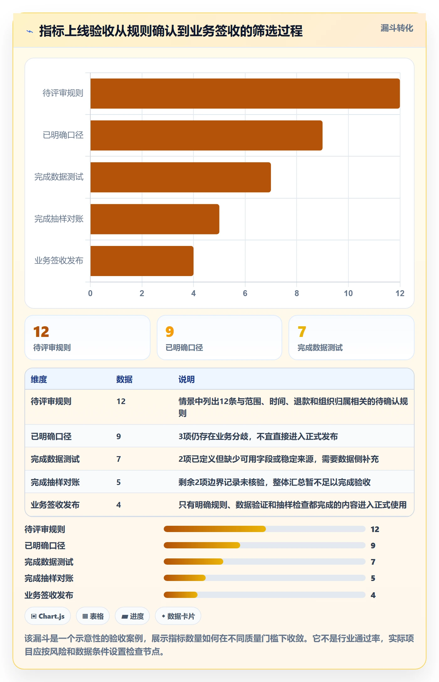 bi 平台团队协同：指标建模从哪里开始