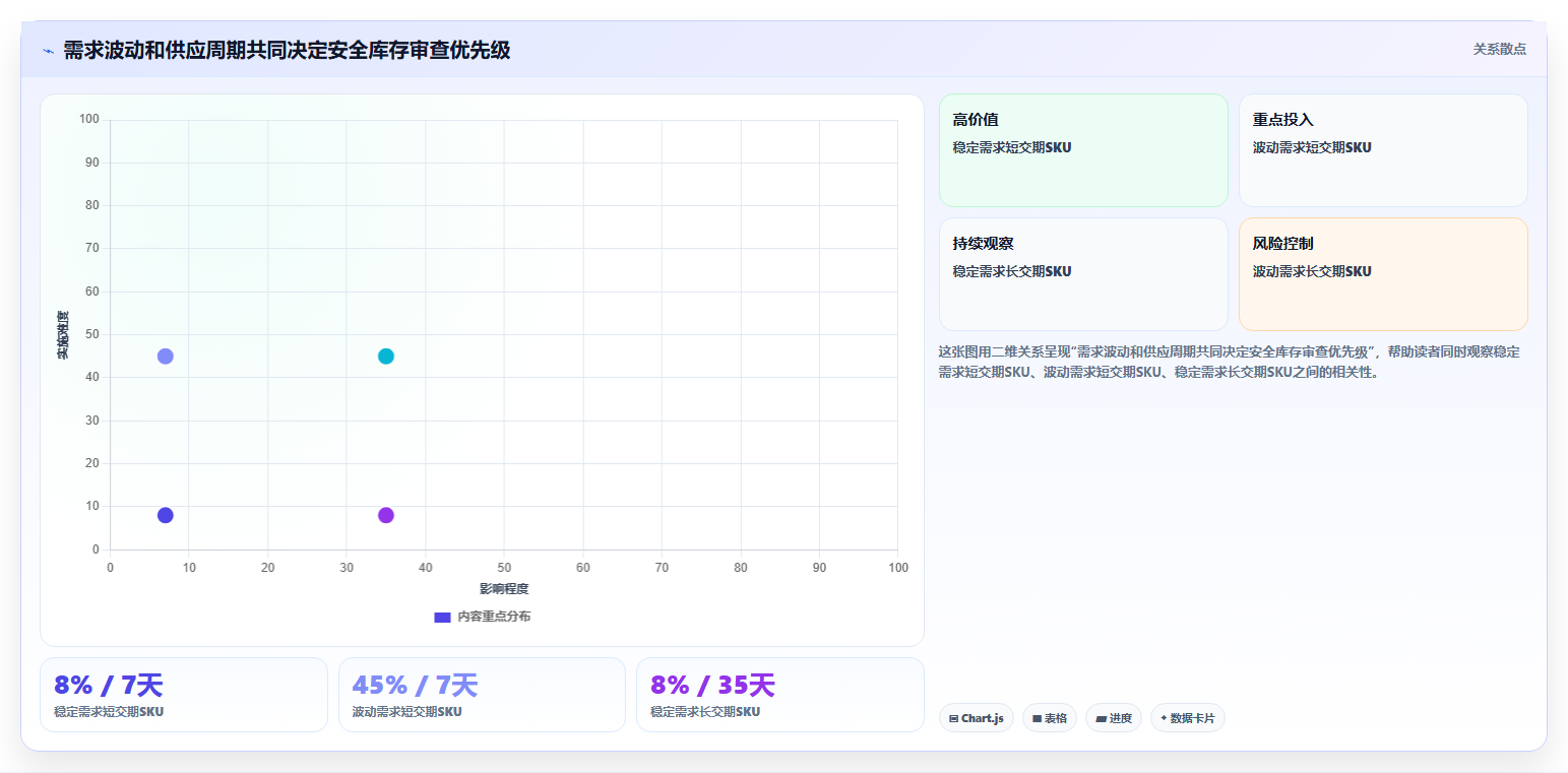 仓库安全库存管理运营框架：把库存上限纳入成本控制