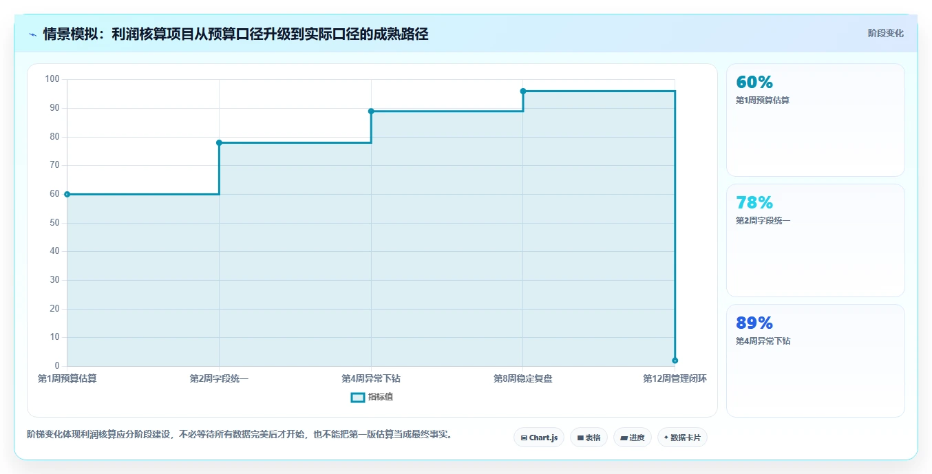 电商利润计算：直播团队精细化指南：从物流成本发现平台费用不清根因