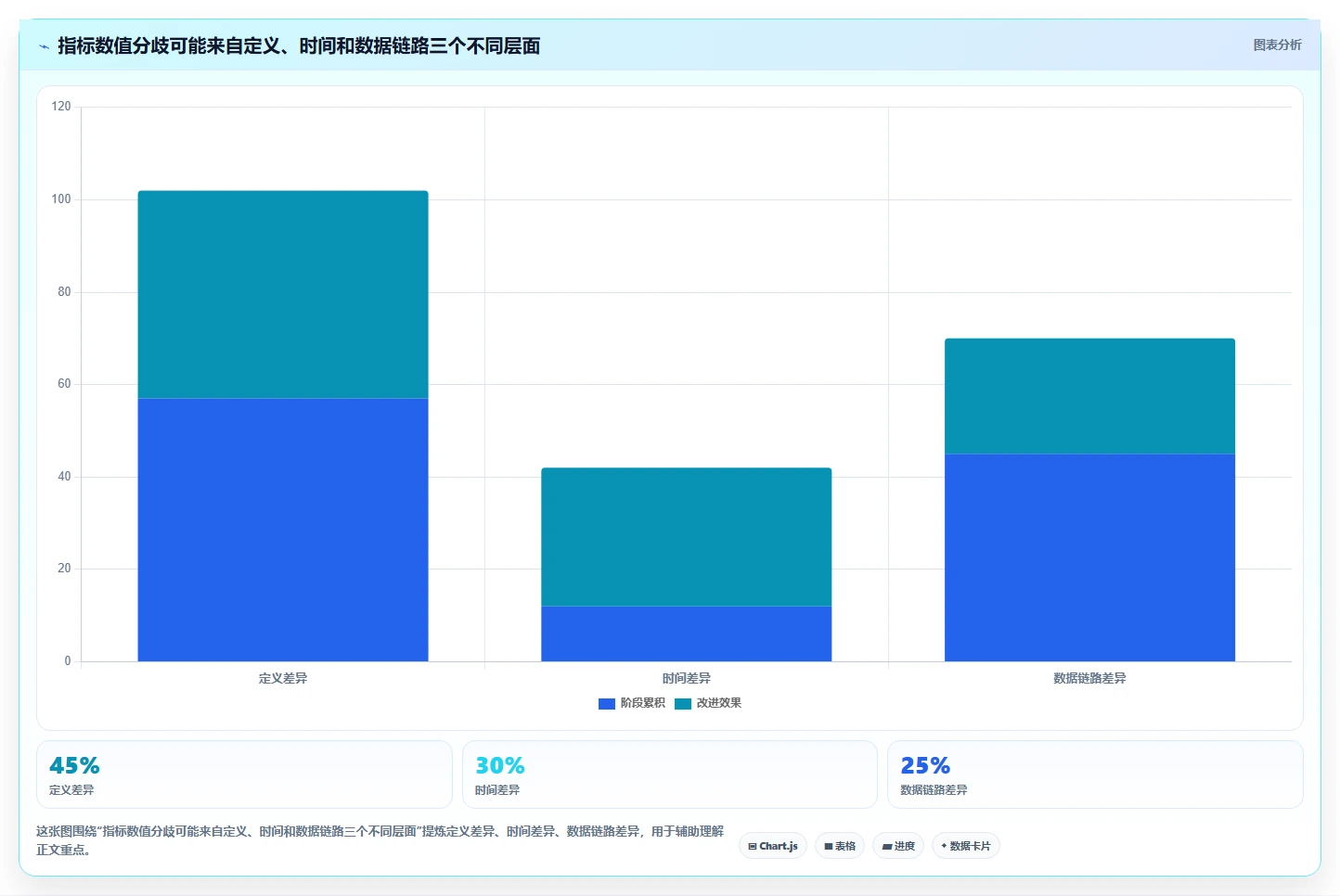 运营数据规划方法：指标口径与选型方法如何衔接