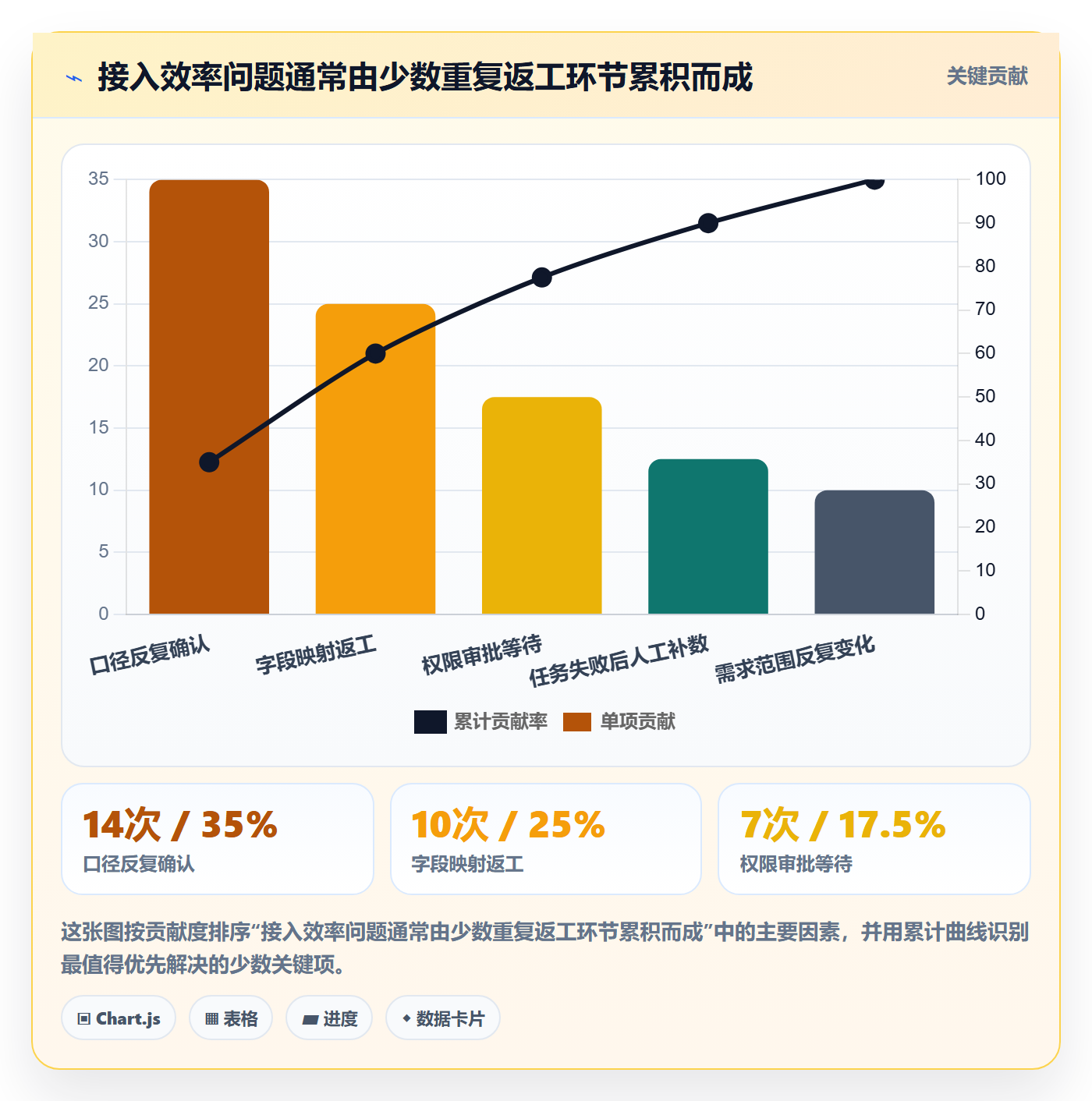 bi 平台场景解析：数据接入中的效率提升怎么处理