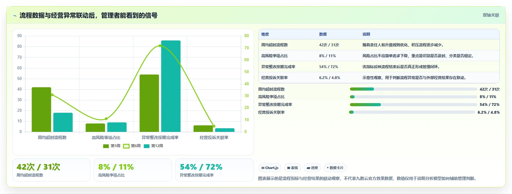 运营管理平台升级方案：用风险排查改善流程配置