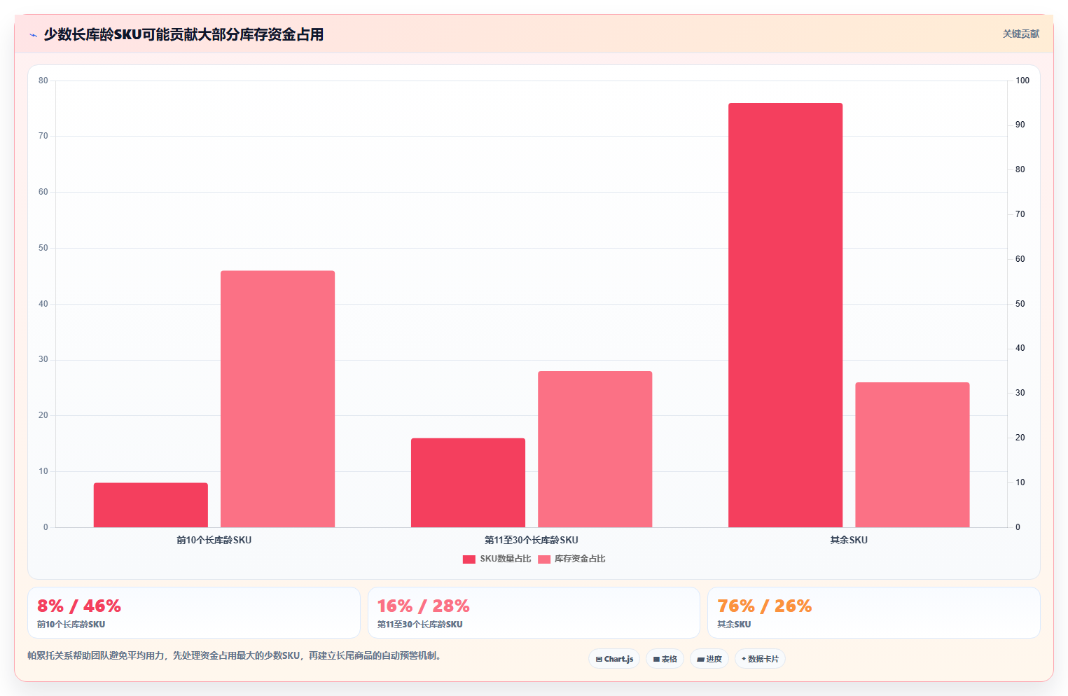 电商库存避坑指南：周转天数环节的常见误区要注意什么