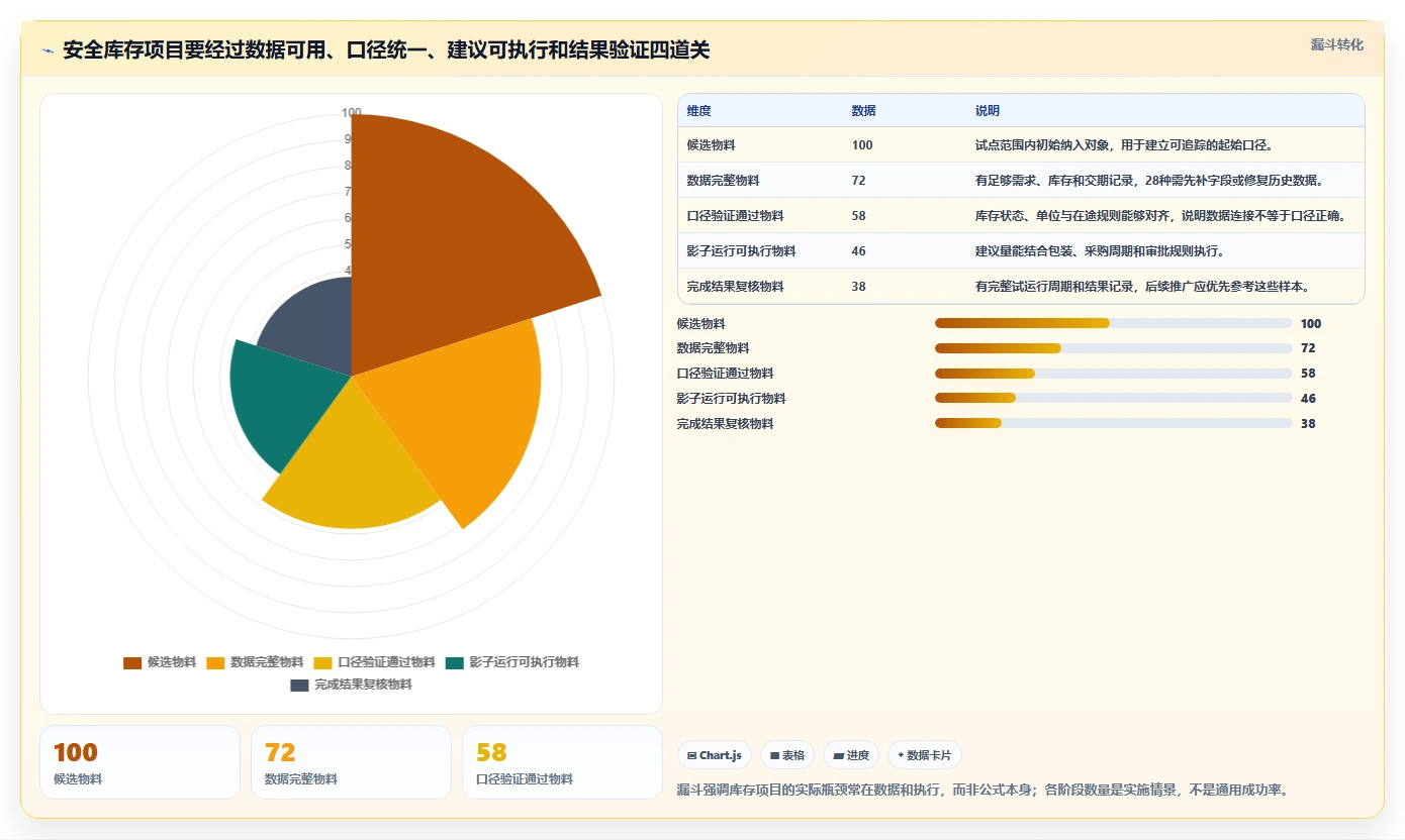 仓库安全库存管理从0到1：库存上限的指标体系与操作要点