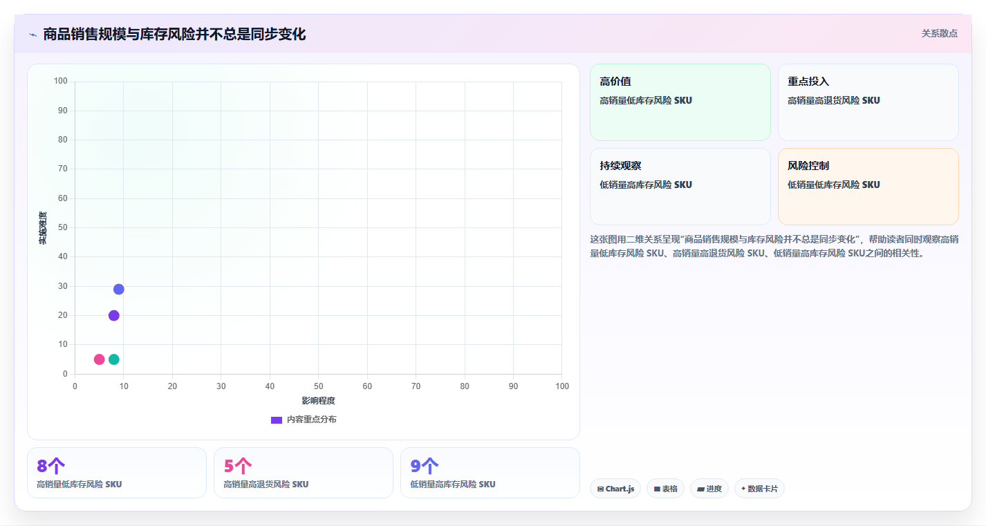 电商管理应用思路：围绕商品管理拆解核心功能