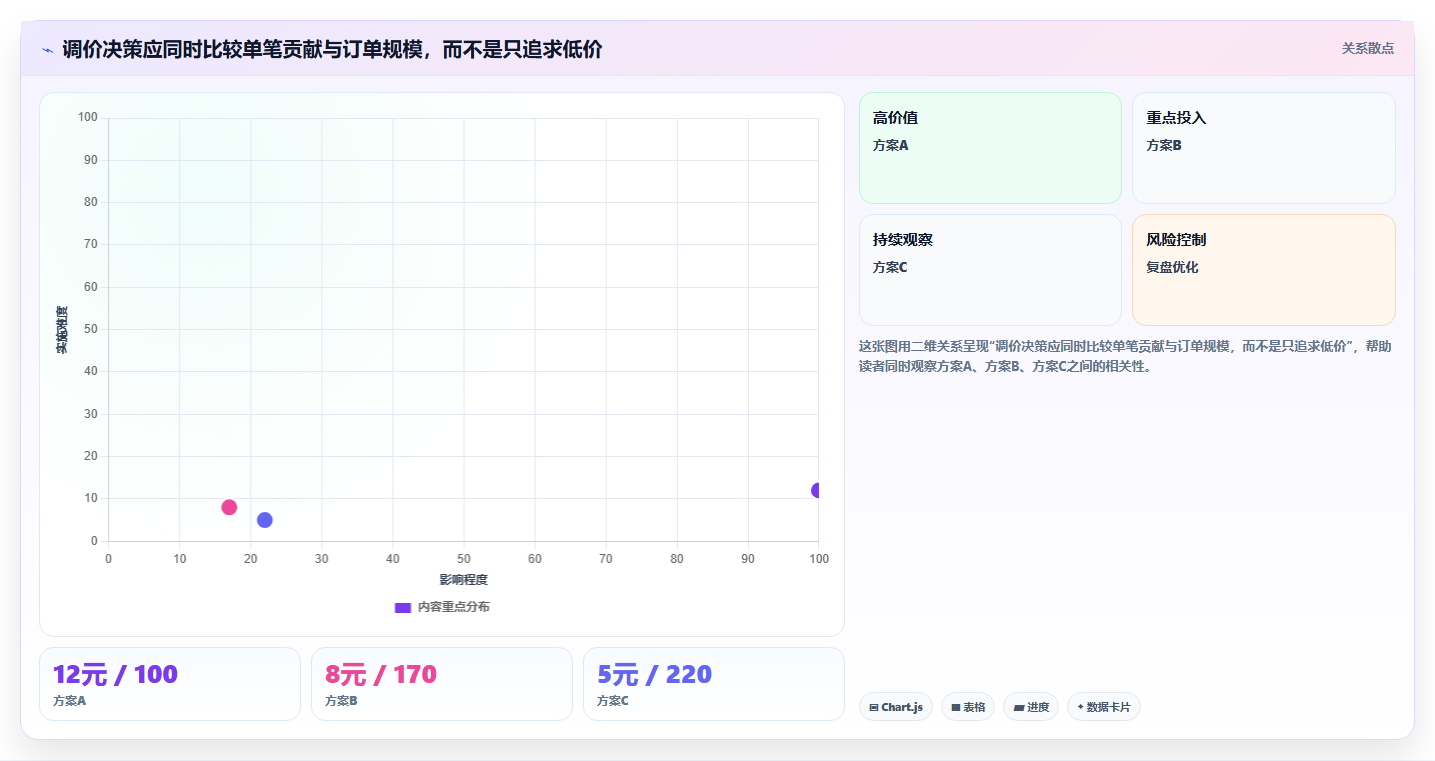 拼多多数据分析工具免费业务拆解：价格分析为什么影响数据复盘