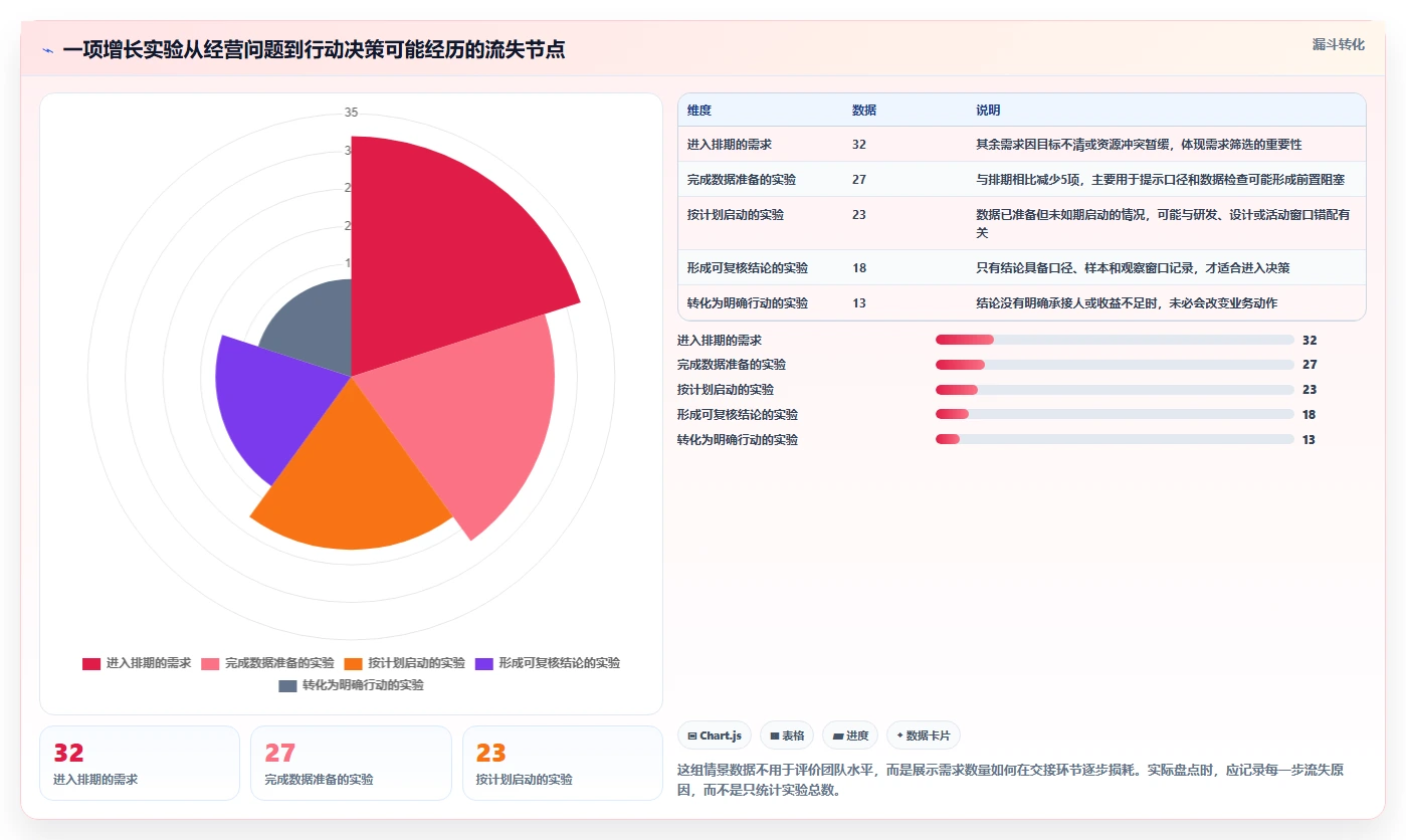 电商数据运营升级方案：用效率提升改善增长实验