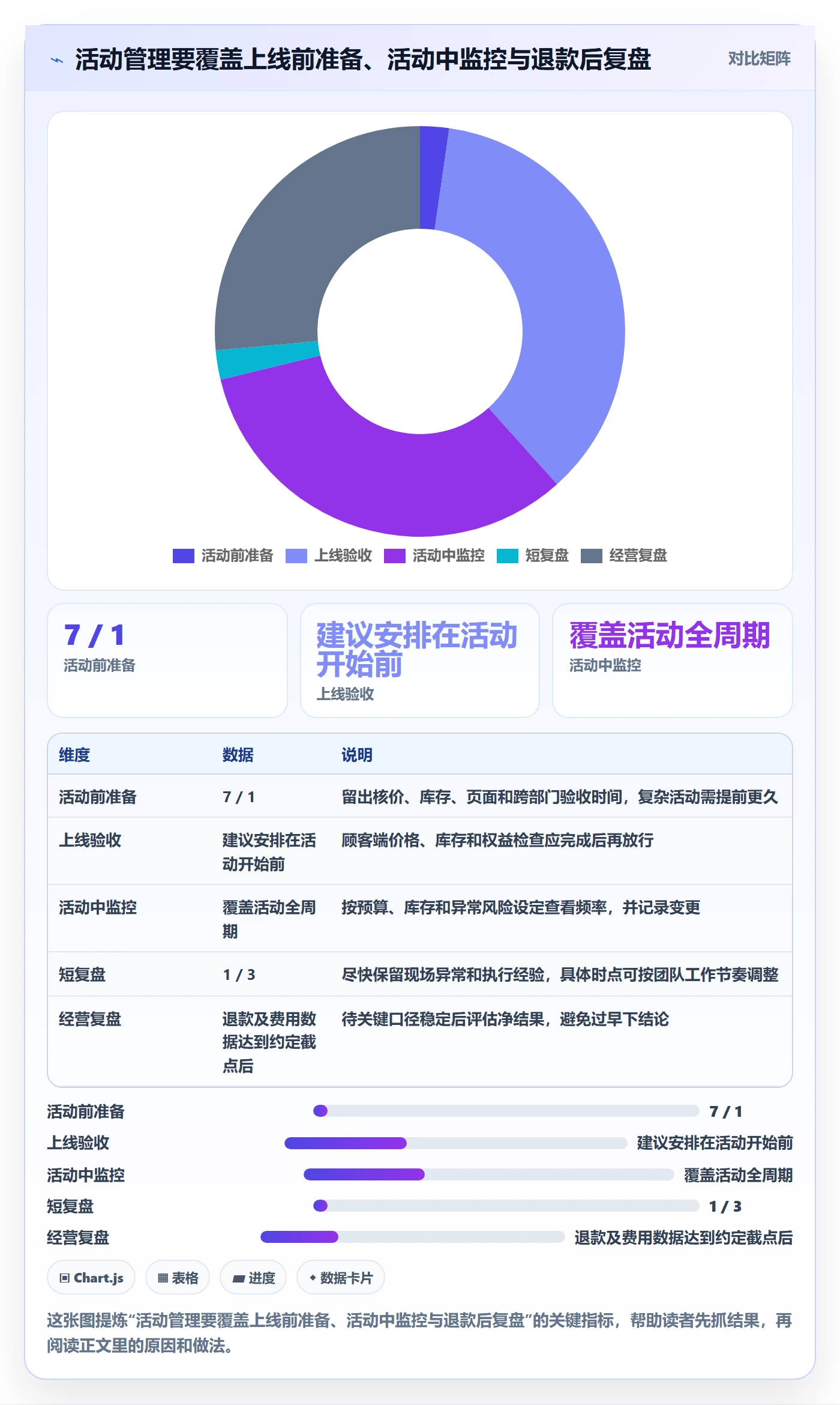 店铺运营管理避坑指南：活动管理环节的落地案例要注意什么