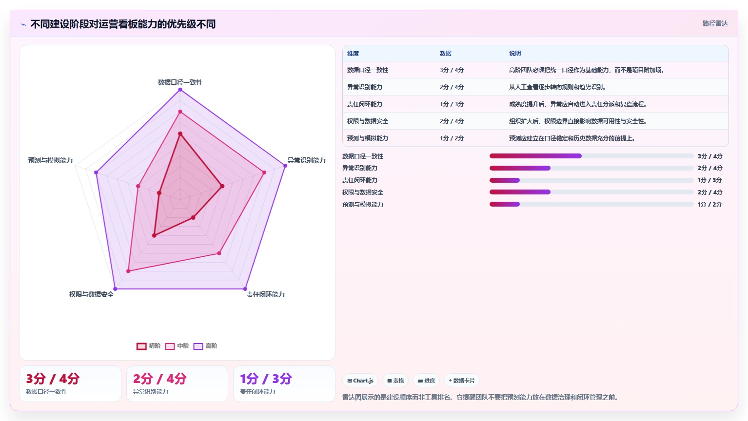 运营管理平台管理模板:围绕数据看板开展入门指南