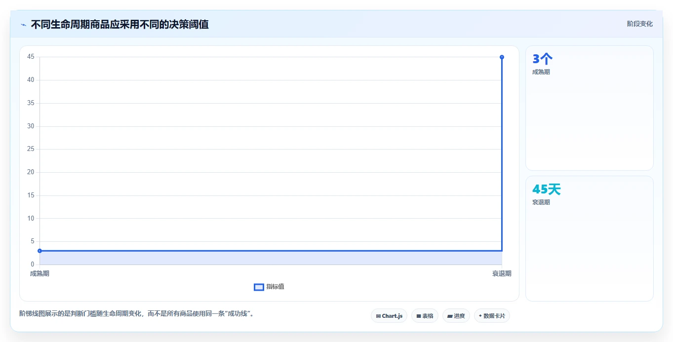 想做好运营工具，先掌握系统搭建中的选品分析
