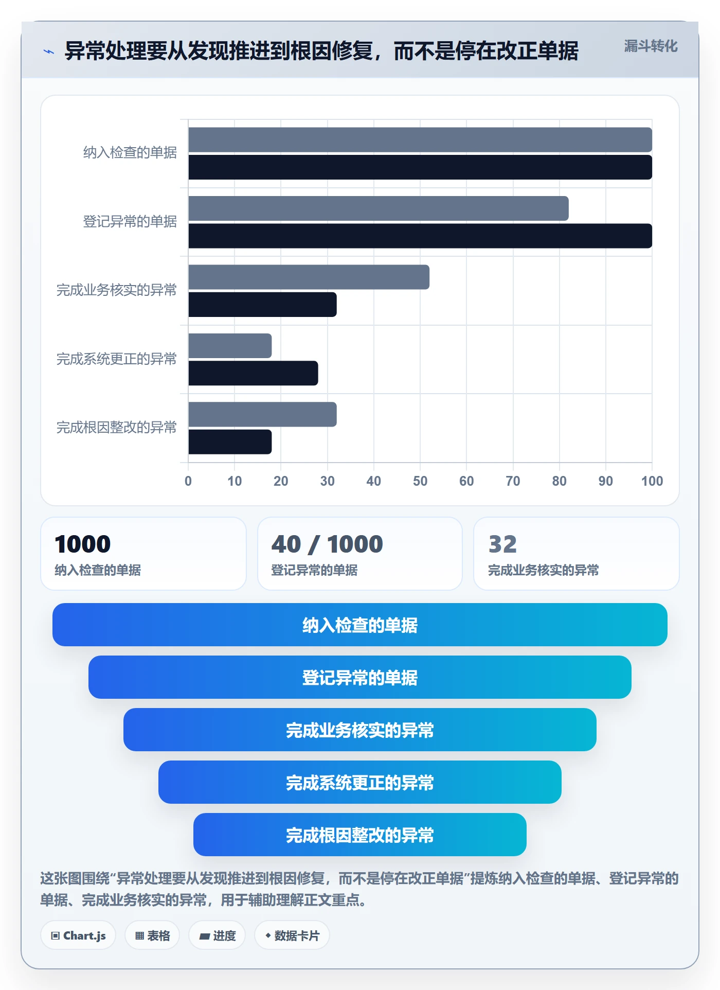 erp数据录入避坑指南:质量检查环节的日常管理要注意什么