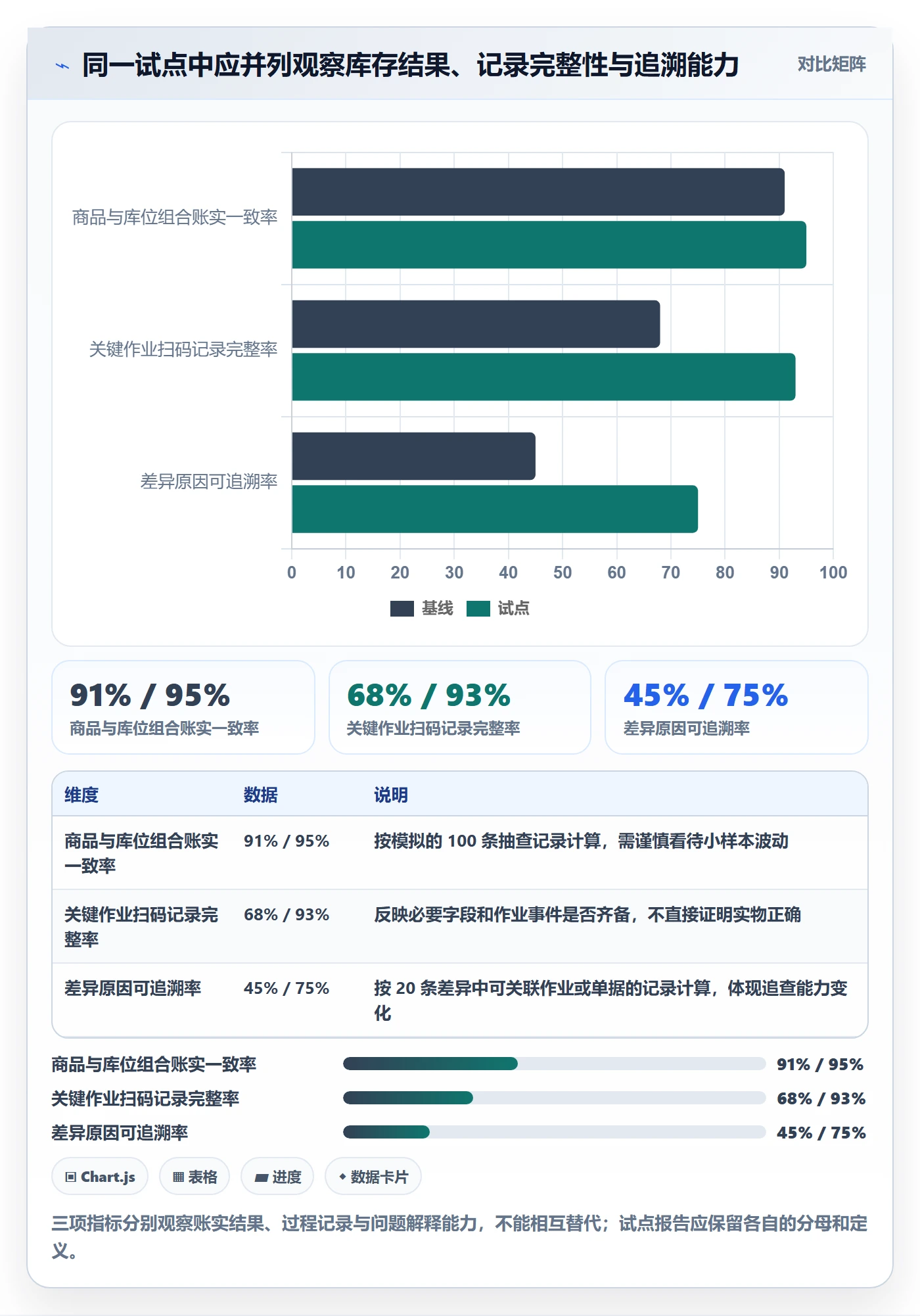 库存管理系统数据方法：用条码作业支撑新手避坑判断