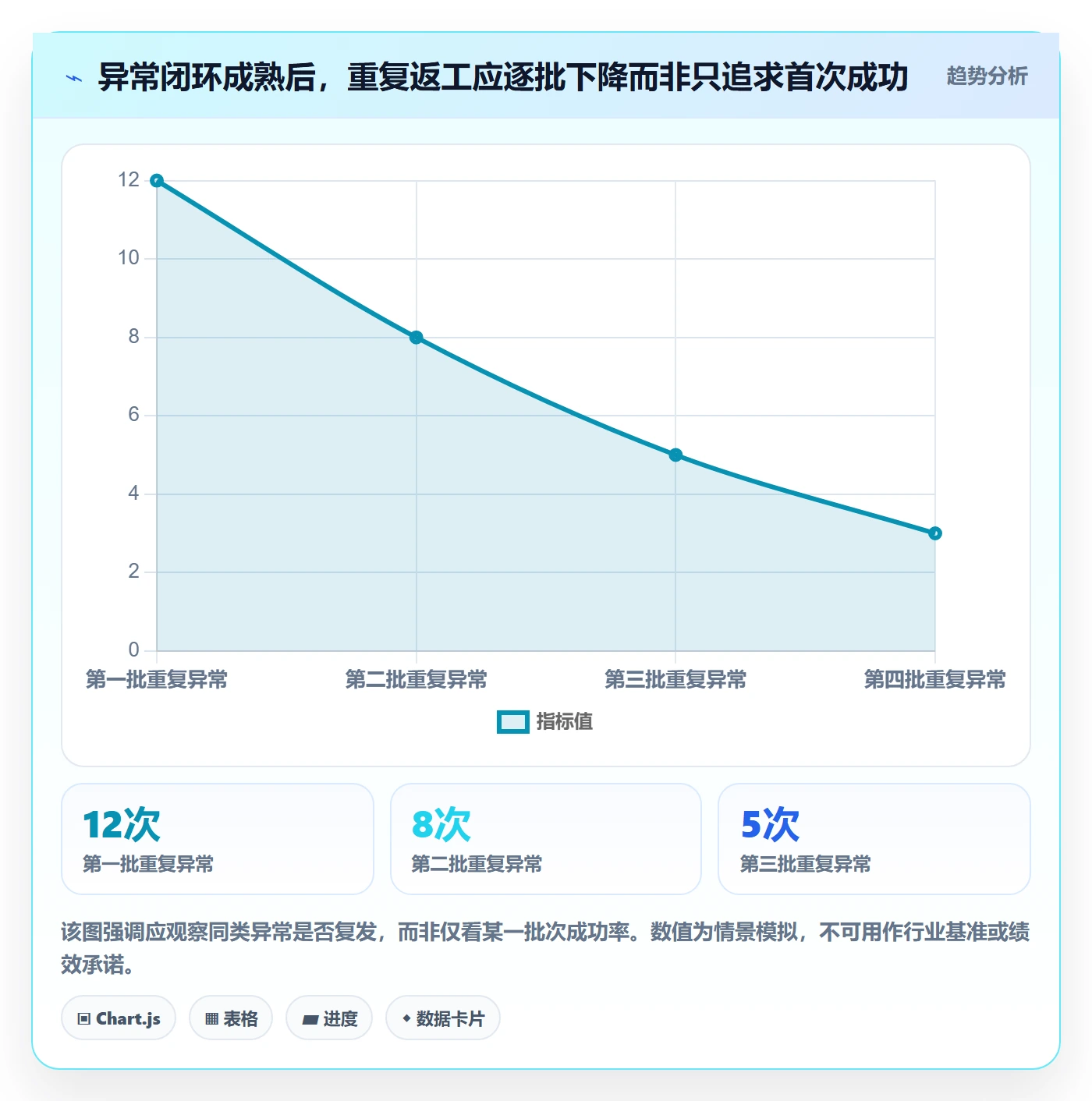 erp数据录入自动化方案：批量导入从哪里开始