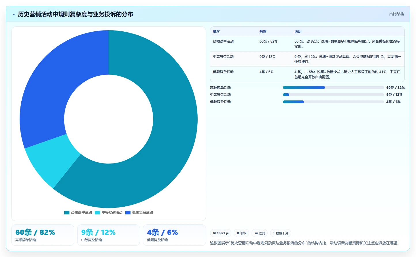 电商系统开发：开发团队实战复盘：技术选型中需求反复的定位步骤