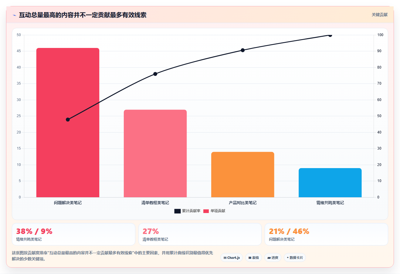 小红书数据分析：创业团队选型思路：爆文复盘应重点评估关键词热度