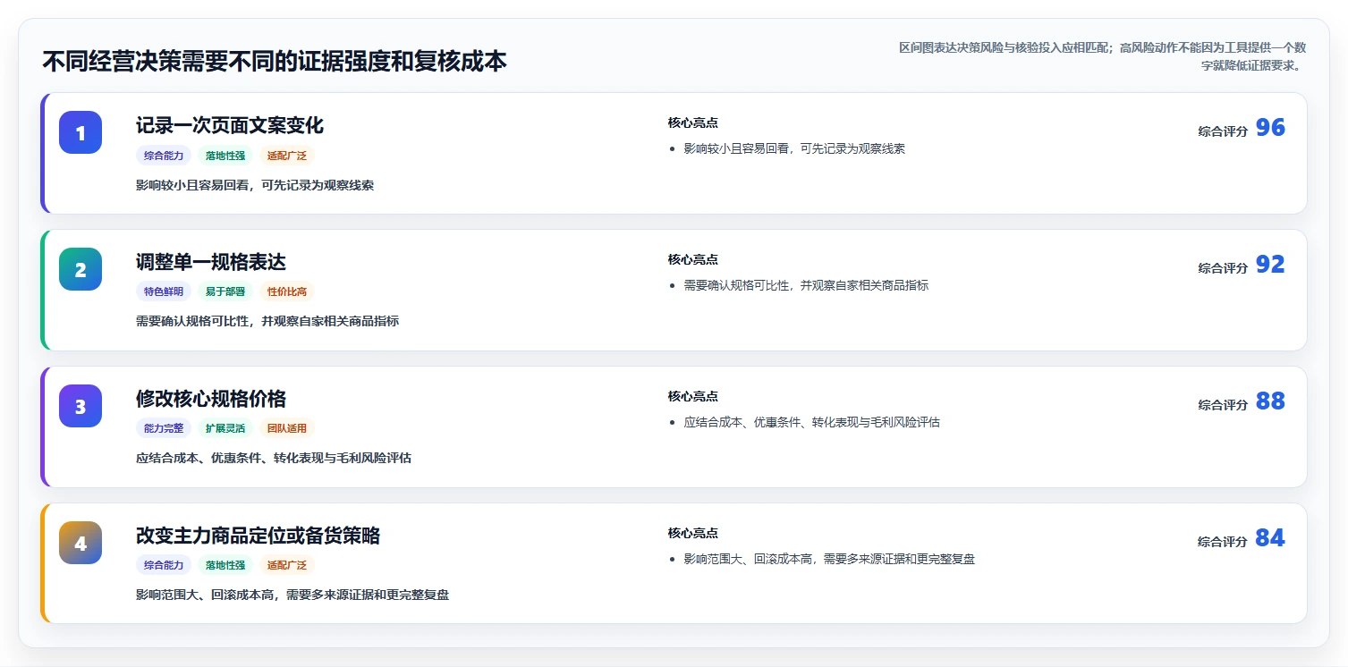 拼多多数据分析工具免费基础课：竞品监控相关的效率提升一次讲透