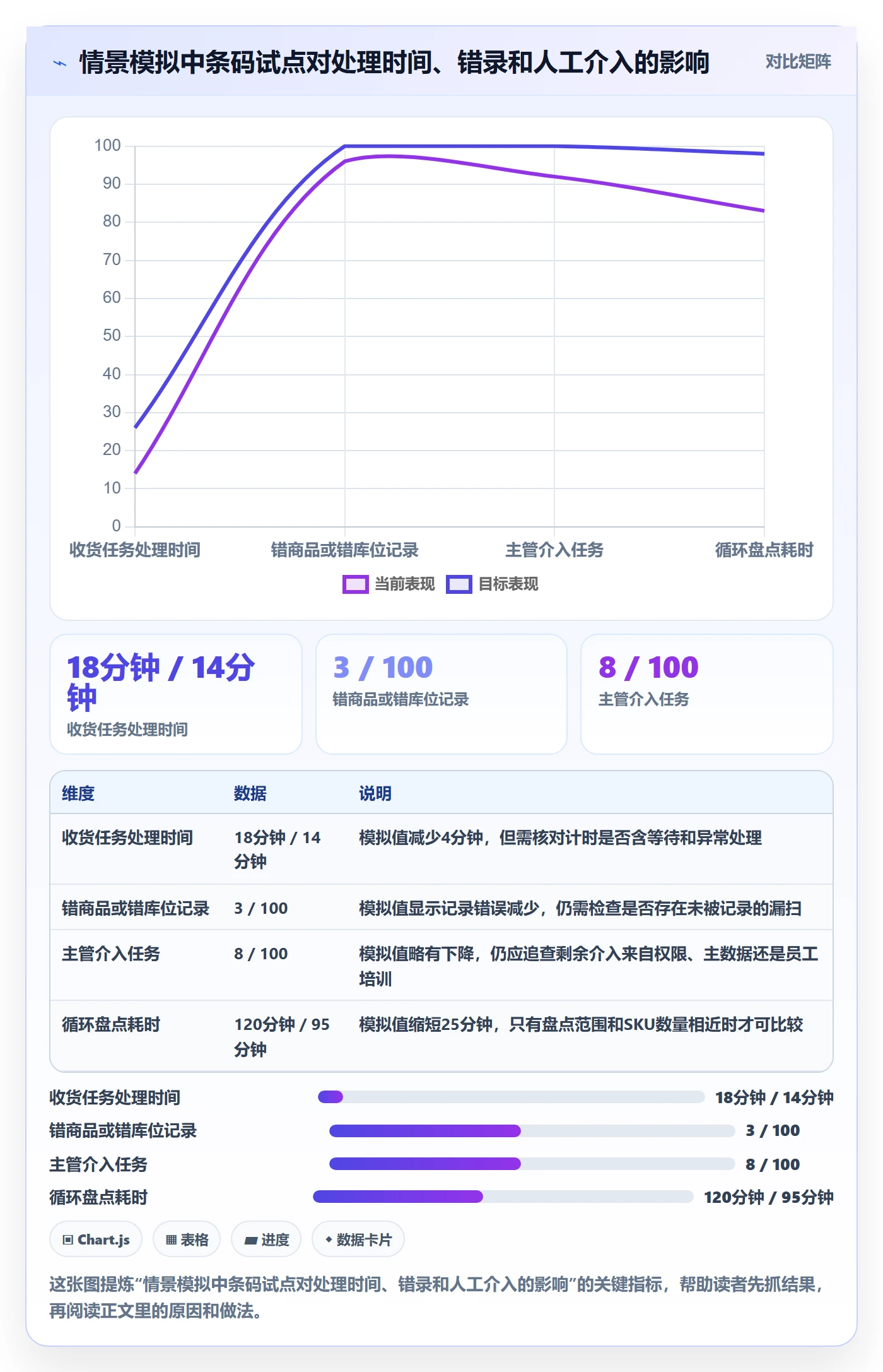库存管理系统选择标准:条码作业维度如何评估落地案例
