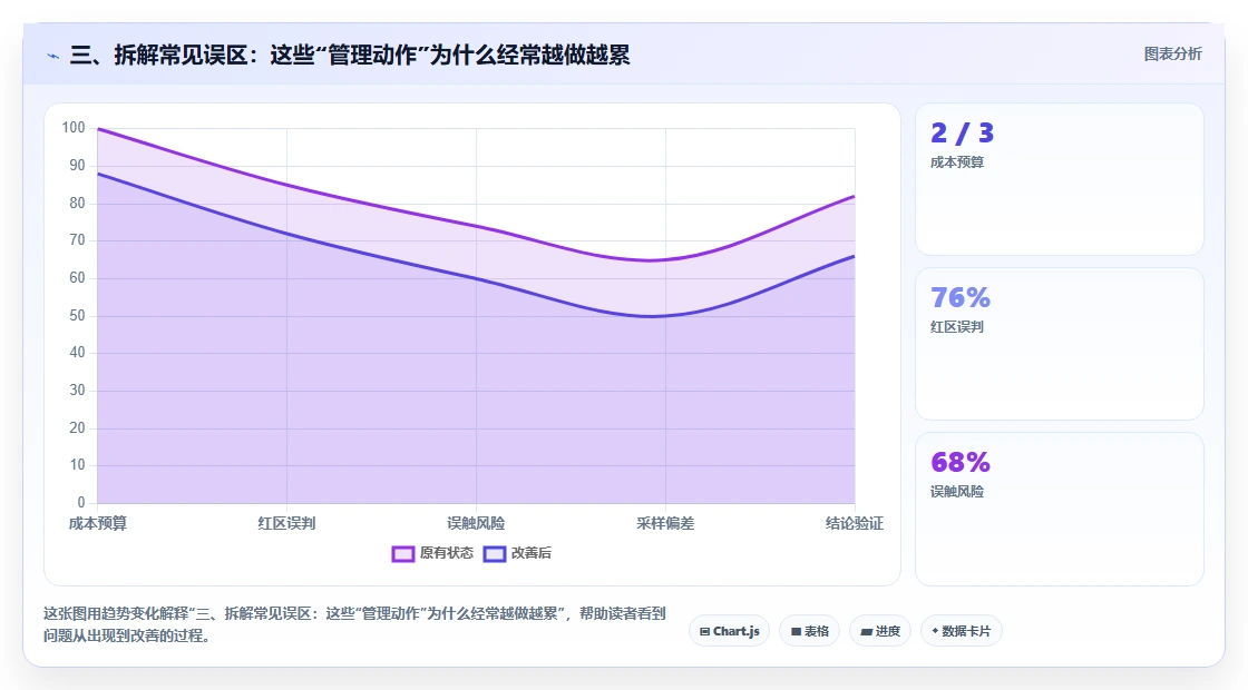 三、拆解常见误区:这些“管理动作”为什么经常越做越累