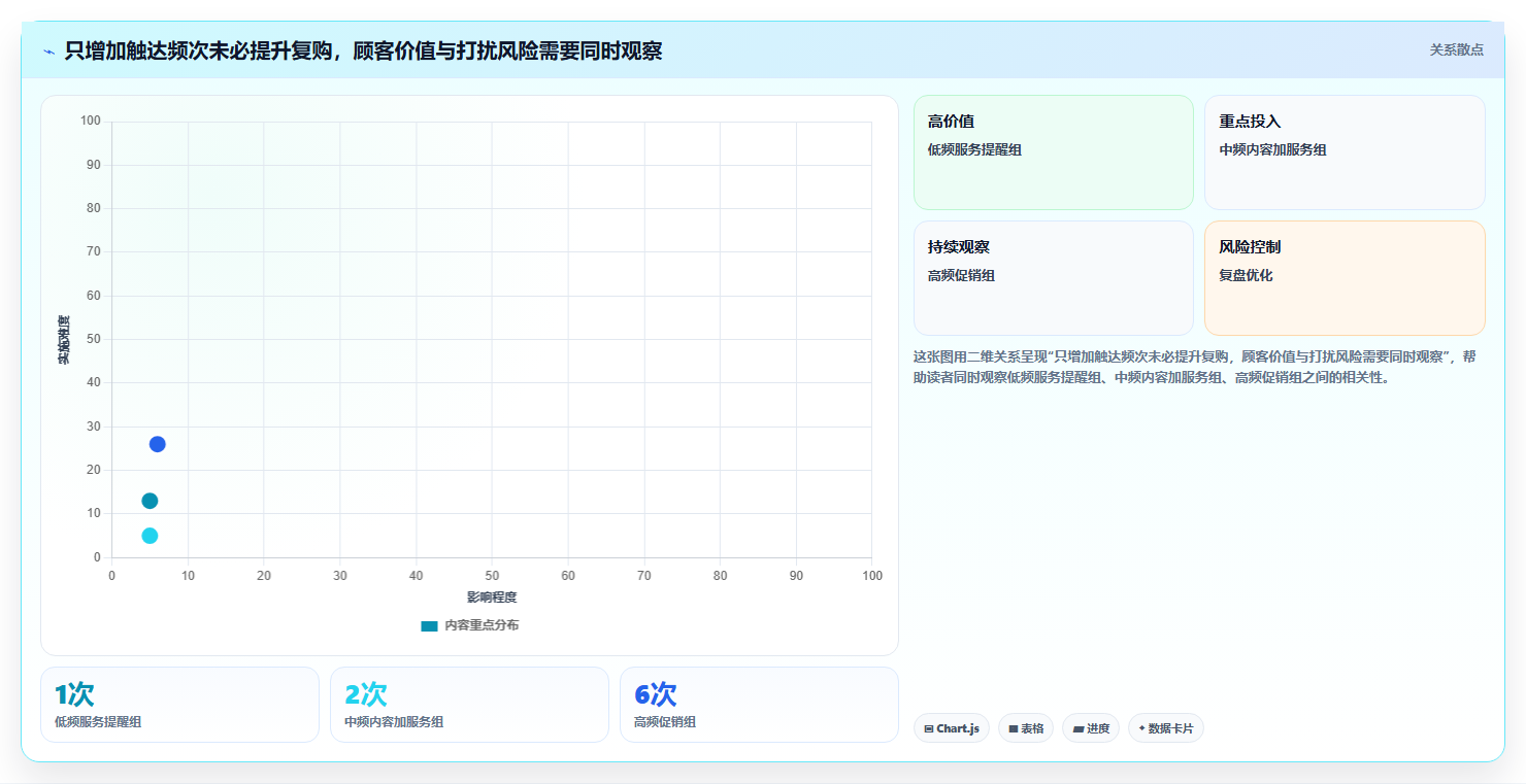 店铺运营包括哪些方面实践指南：用户运营的标准化管理怎样更有效