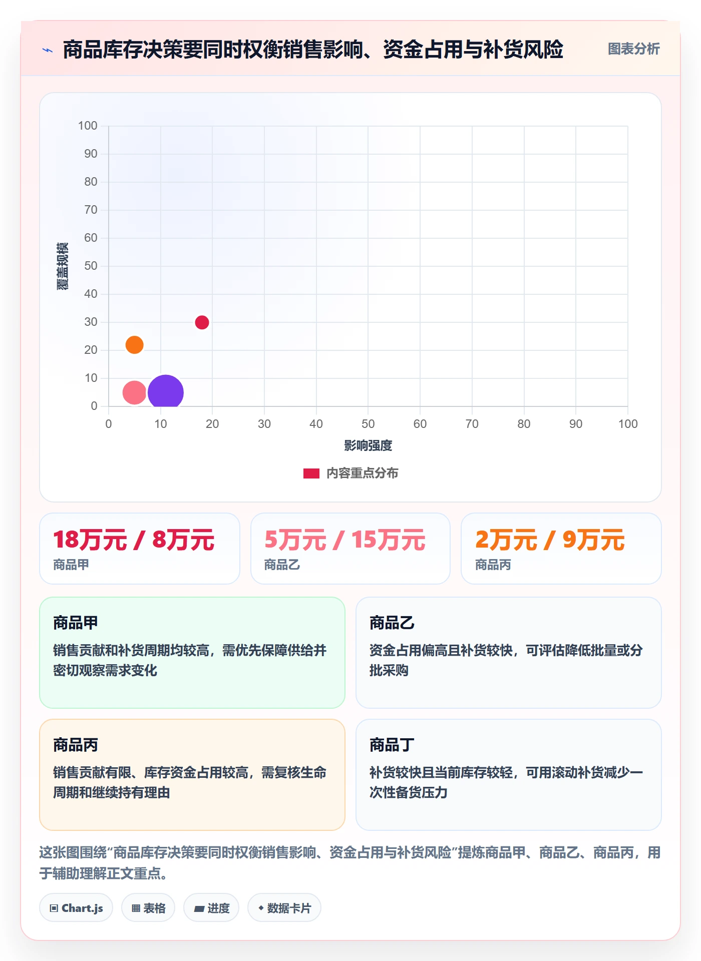 店铺运营管理落地清单：库存协同相关的数据复盘事项
