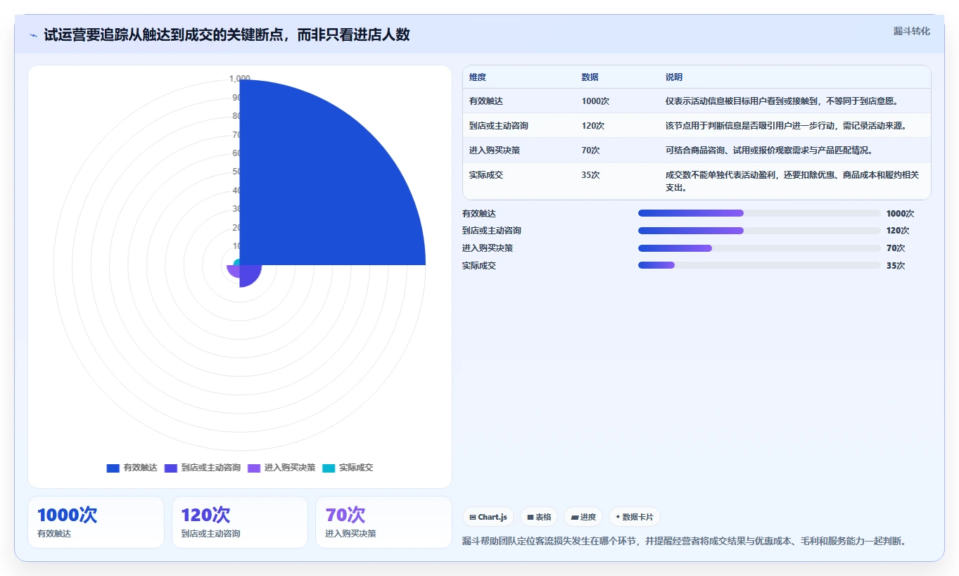 如何运营好一个店铺从0到1：团队执行的成本控制与操作要点