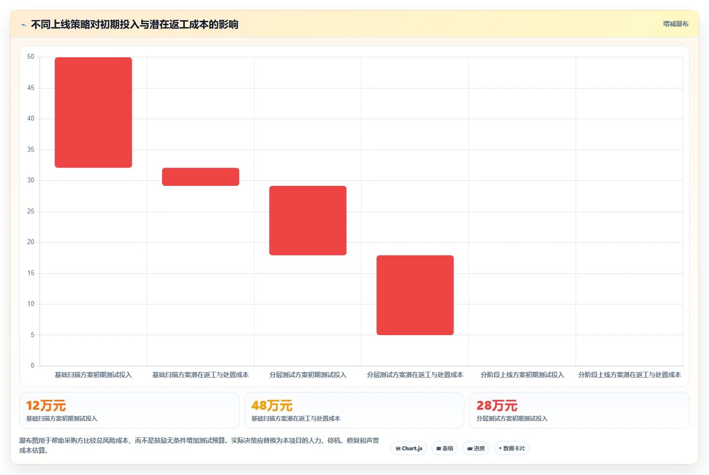 电商系统开发：品牌商家采购前必读：评估数据安全时如何避开测试不充分
