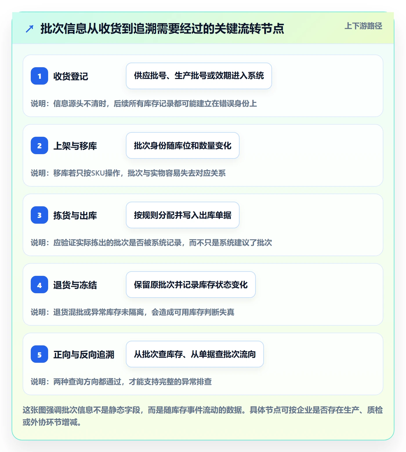 库存管理系统决策指南：用系统搭建判断批次管理方案