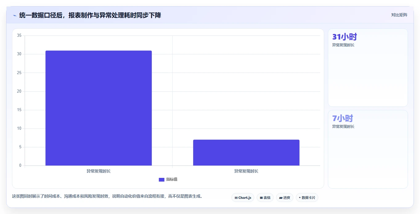 运营工具规划方法：自动化提效与自动化方案如何衔接