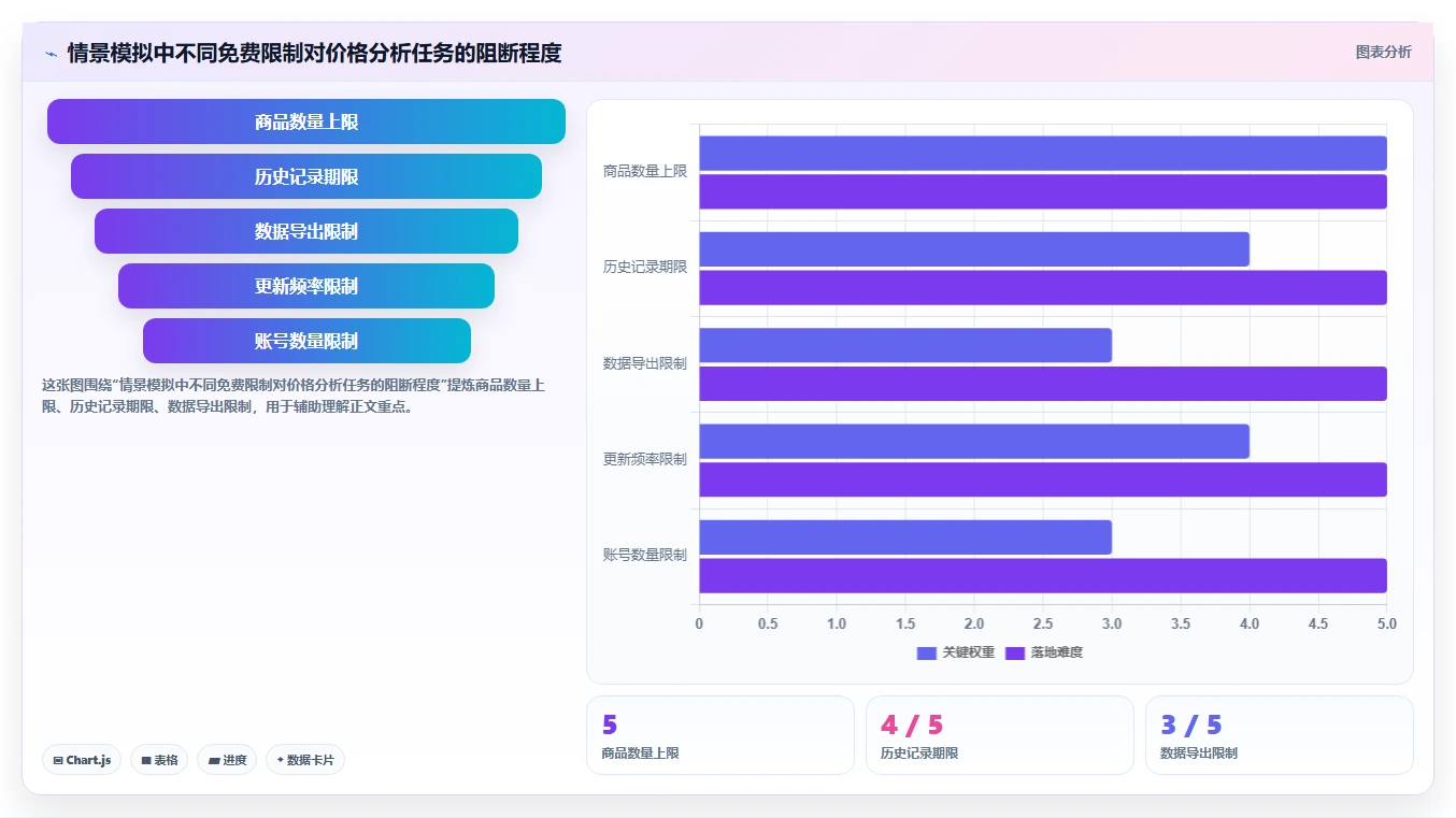 拼多多数据分析工具免费选择标准：价格分析维度如何评估落地案例