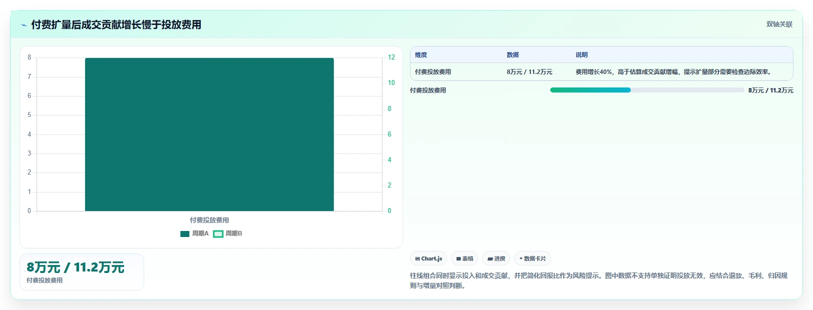 电商数据运营运营框架：把指标拆解纳入落地案例