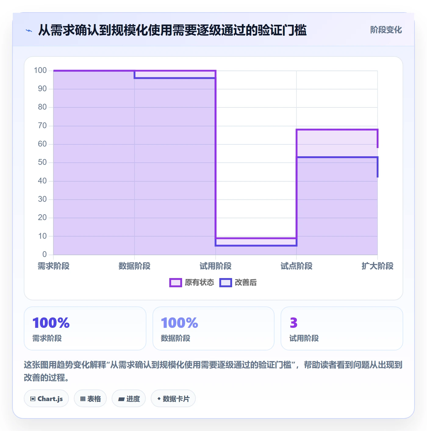 bi 平台基础课：仪表盘相关的选型方法一次讲透
