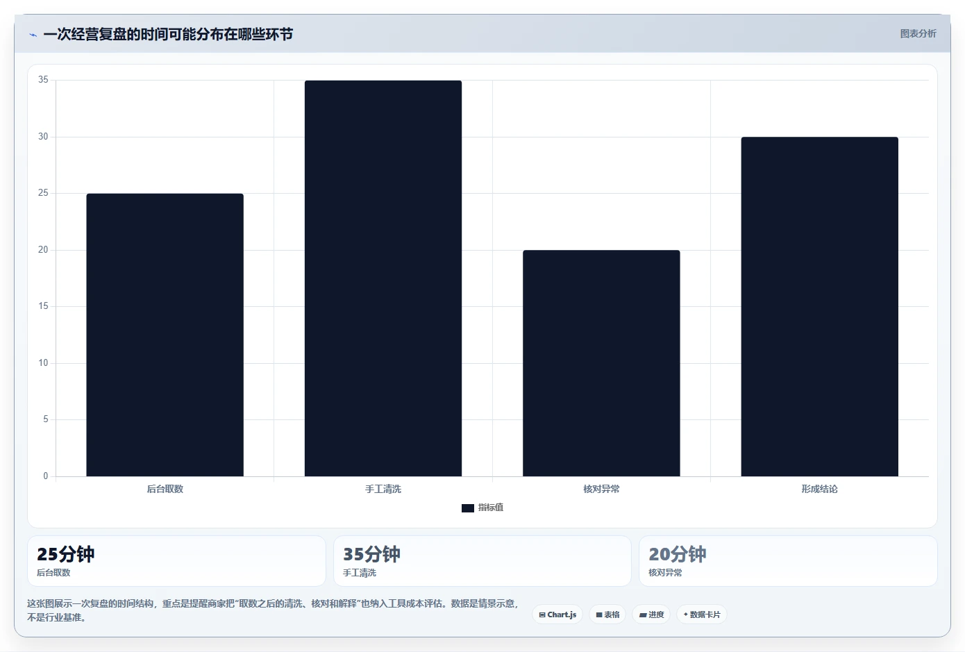 拼多多数据分析工具免费选择标准：使用限制维度如何评估成本控制
