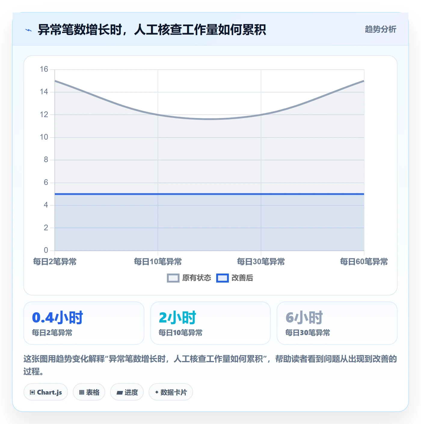 分账系统避坑指南：接口对接环节的日常管理要注意什么