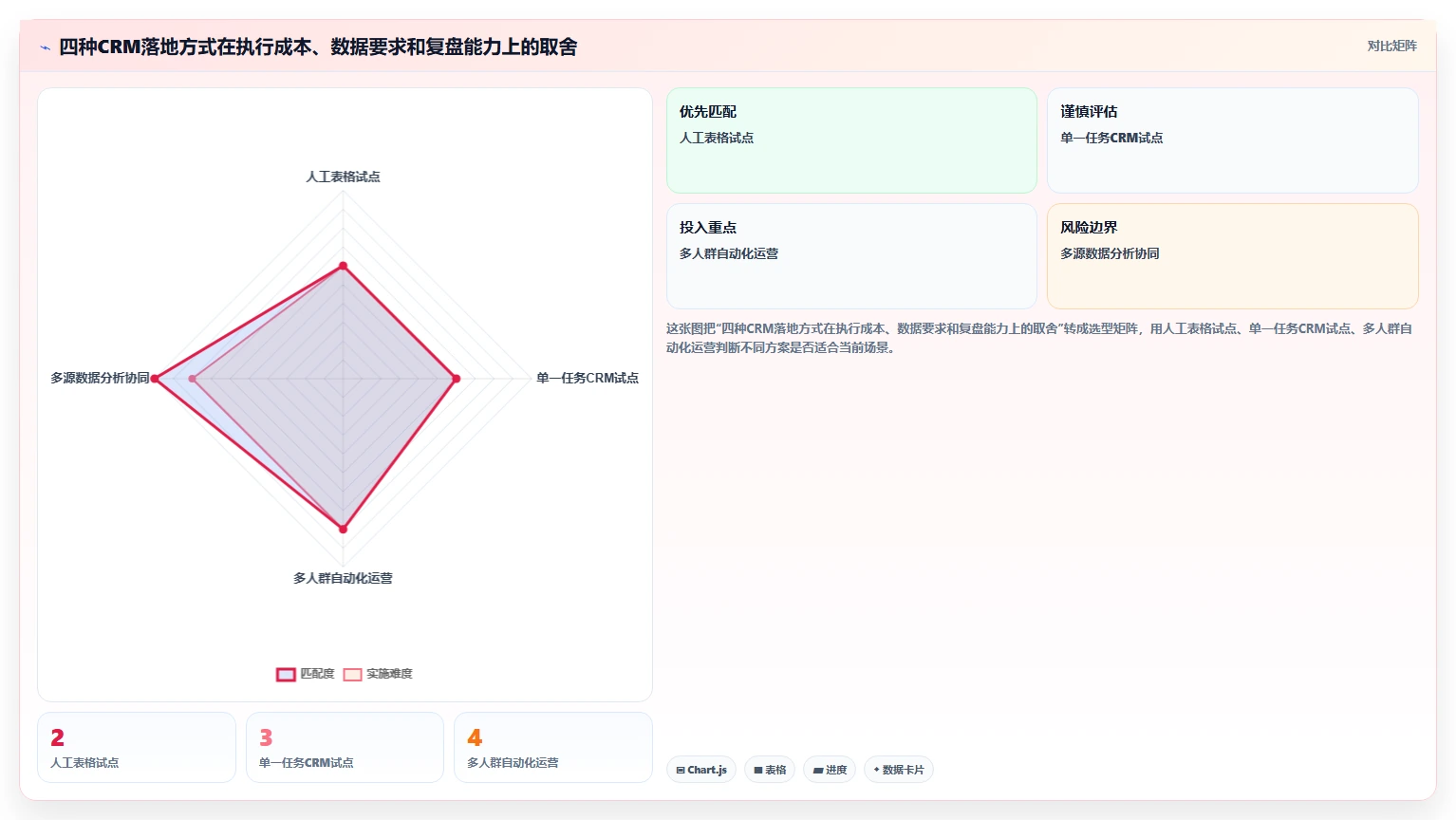 电商crm系统怎么用？会员分层场景下的新手避坑拆解