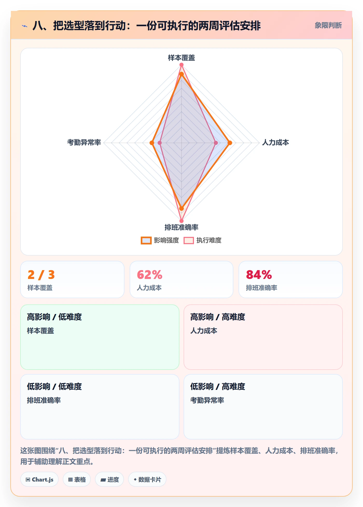 八、把选型落到行动：一份可执行的两周评估安排