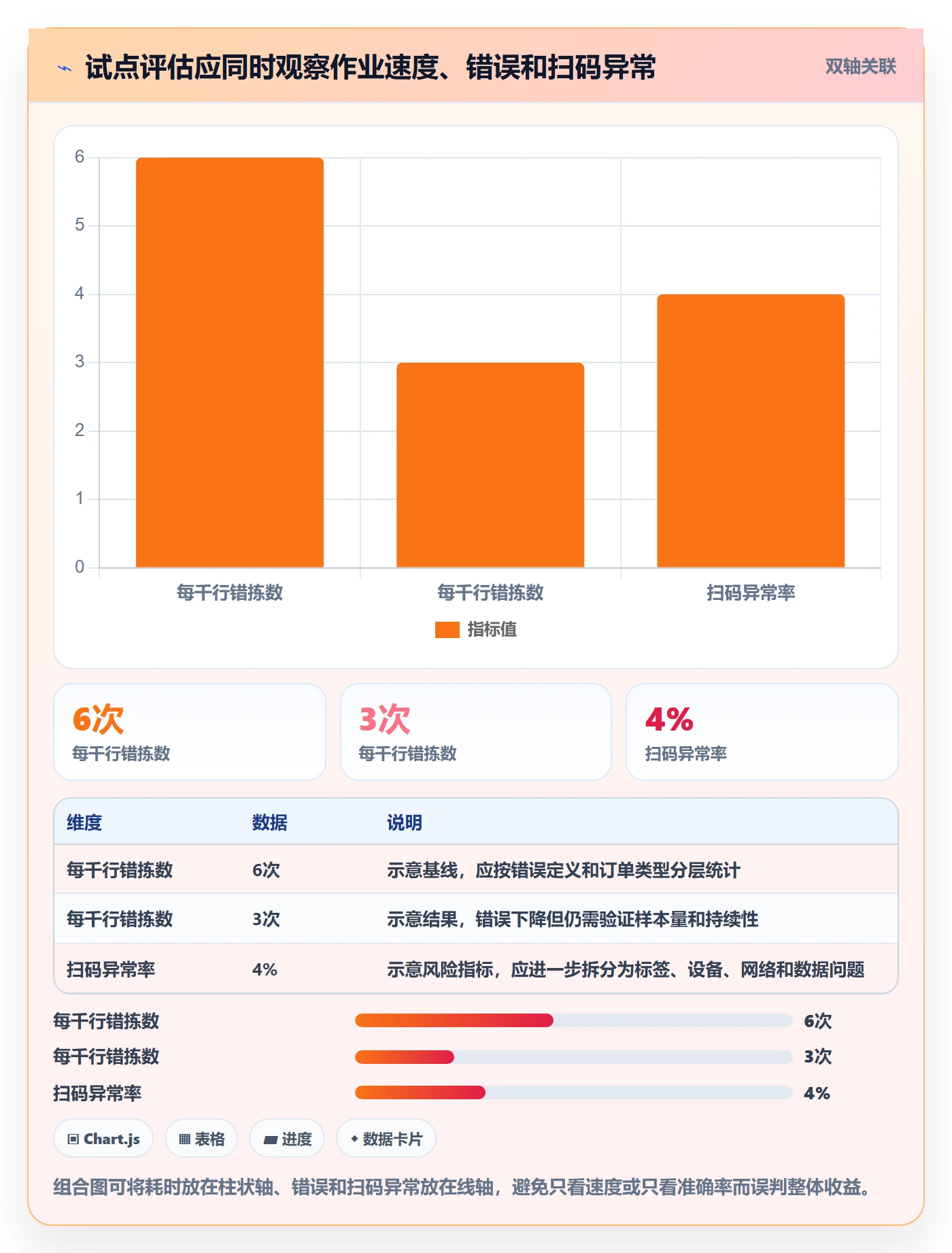 库存管理系统怎么优化？先从条码作业的成本控制入手