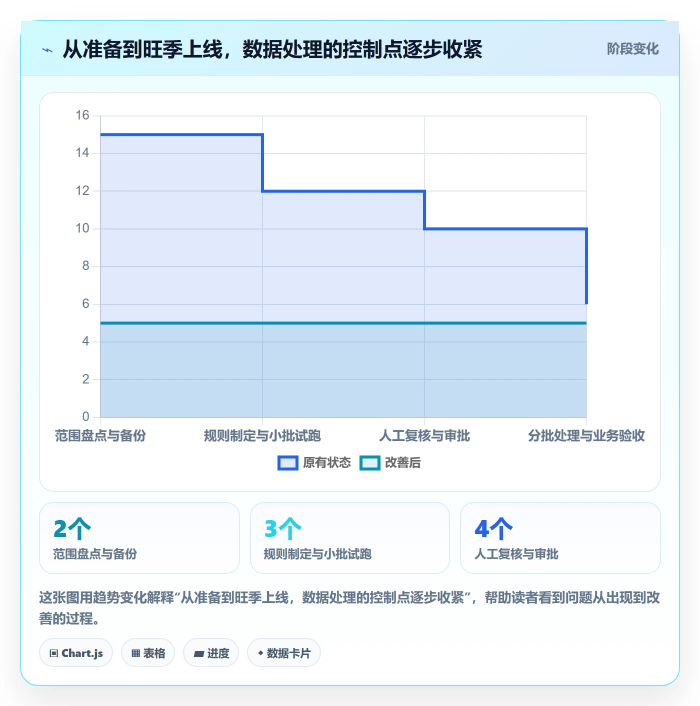 erp数据录入使用技巧：数据去重对应的旺季准备方法