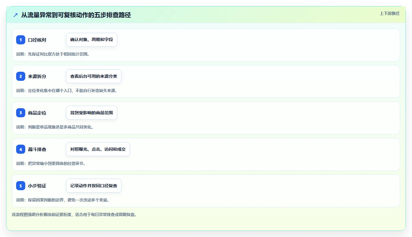 想做好拼多多数据分析工具免费，先掌握增长策略中的流量来源