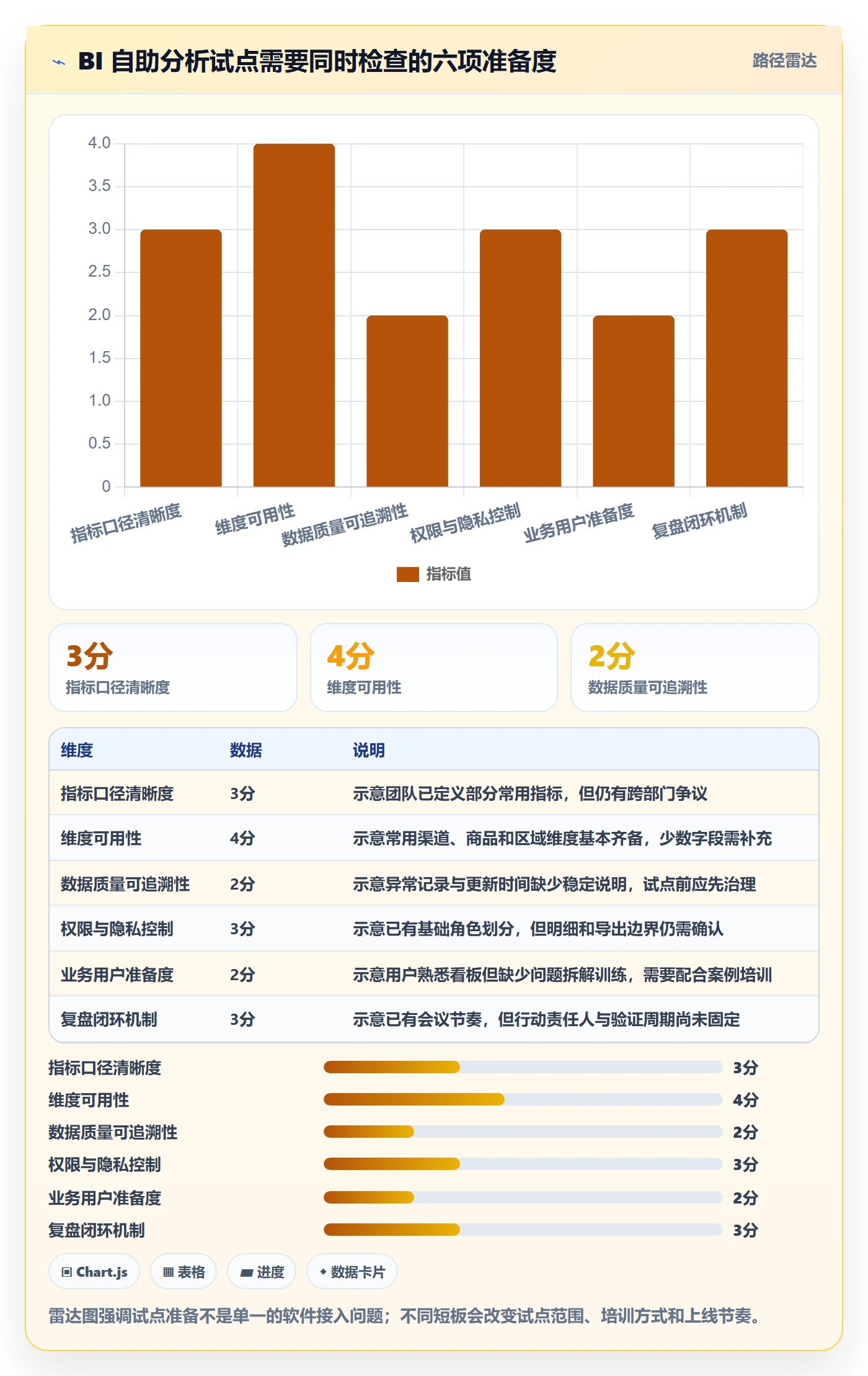 想做好bi 平台，先掌握数据复盘中的自助分析