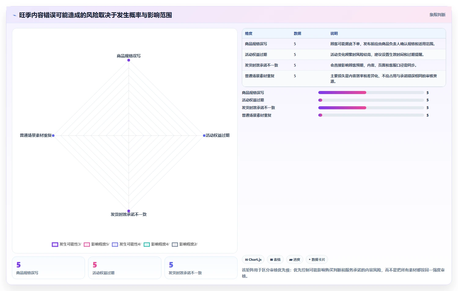 店铺运营包括哪些方面运营框架:把内容运营纳入旺季准备