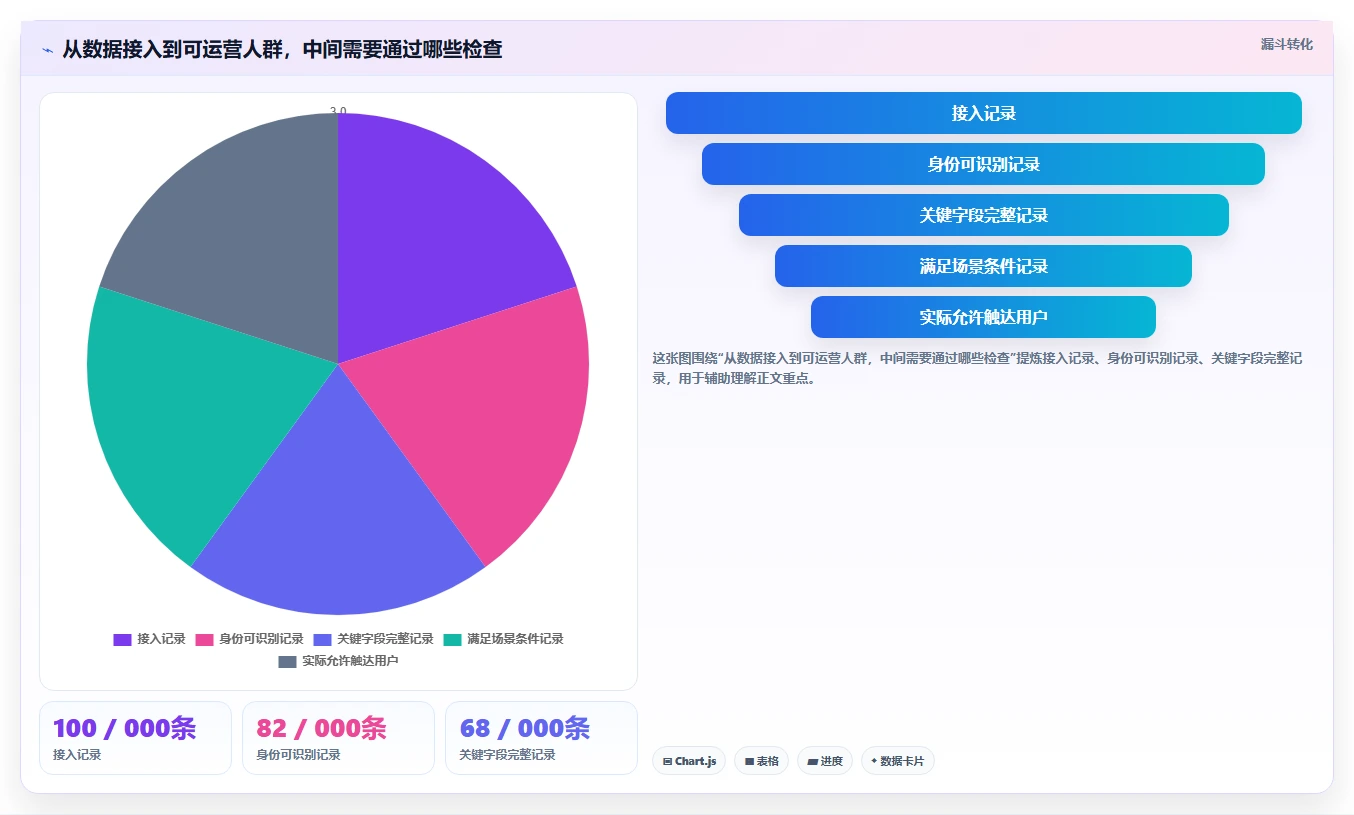 电商crm系统建设路线：从自动营销到标准化管理分几步
