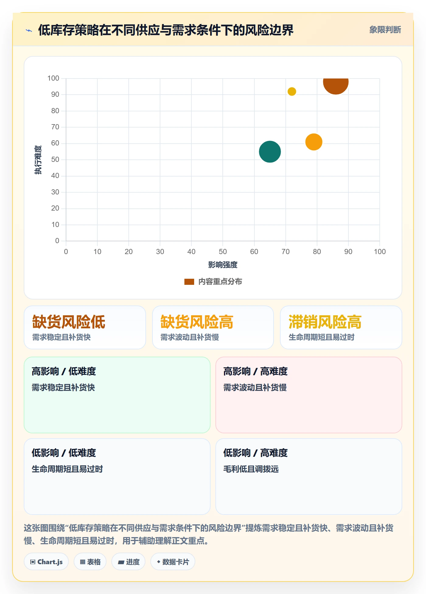 店铺运营管理场景解析：库存协同中的成本控制怎么处理