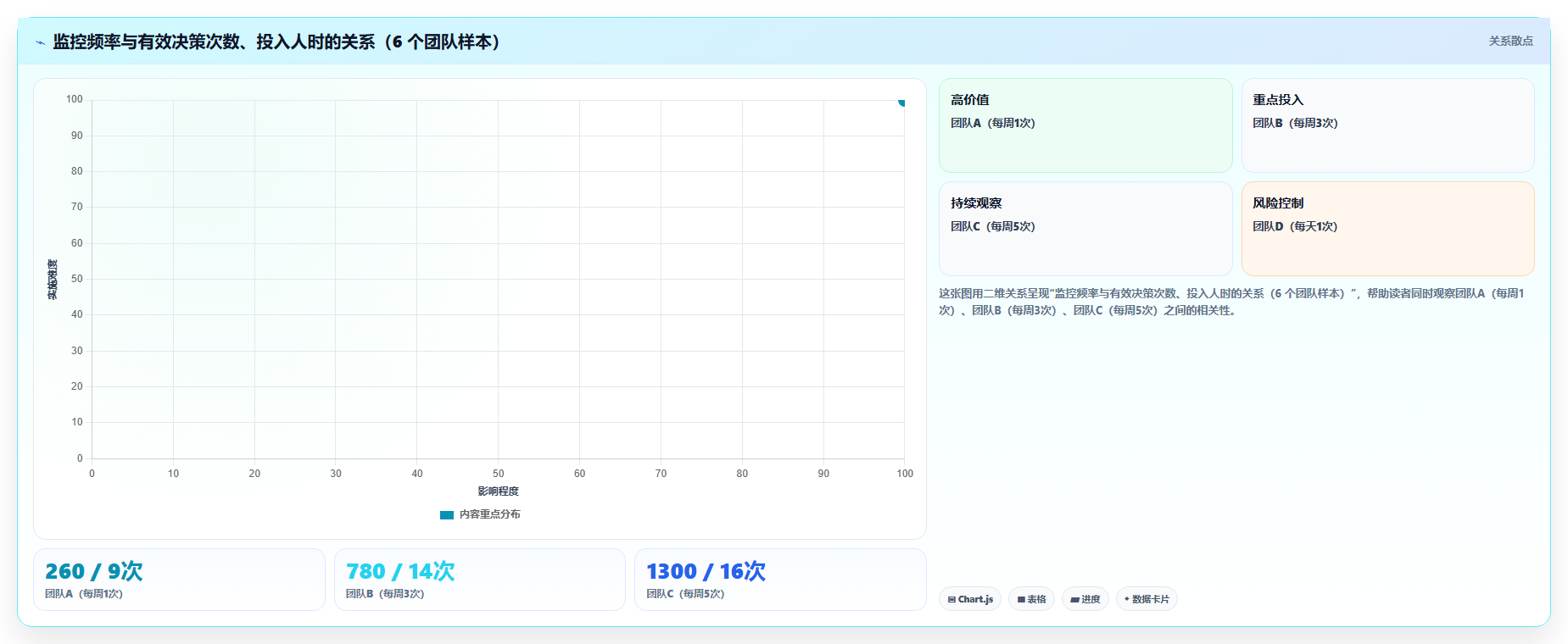 运营工具业务拆解：竞品监控为什么影响成本控制