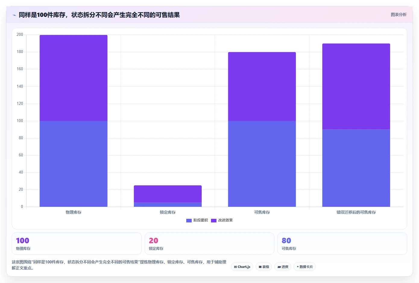 数据库存：技术负责人新手问答：库存锁定做不好会出现哪些数据迁移风险