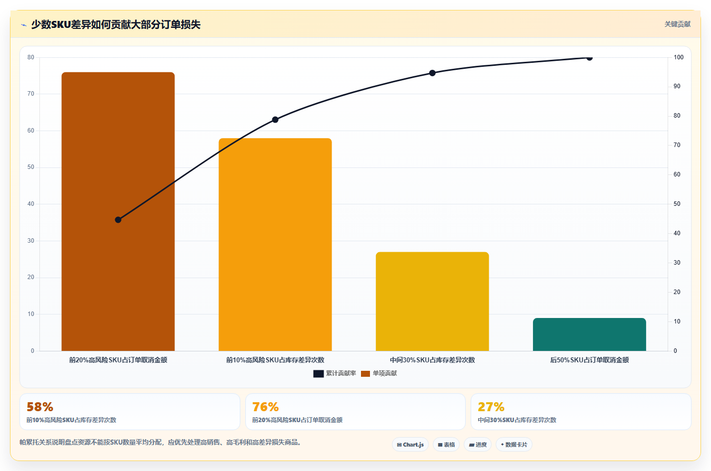 库存出入库：电商卖家必看清单：用盘点流程推动改善多仓协同