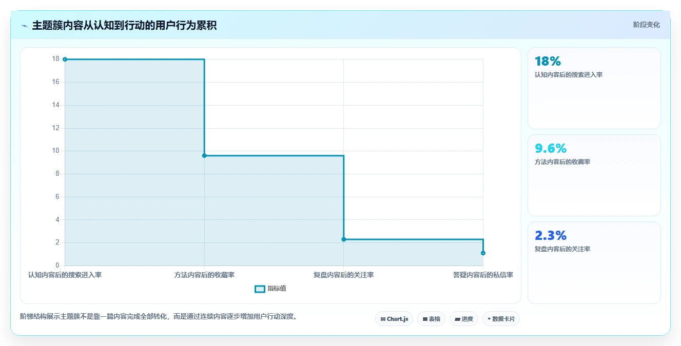 小红书数据分析：博主场景拆解：增长规划如何做到找到有效选题